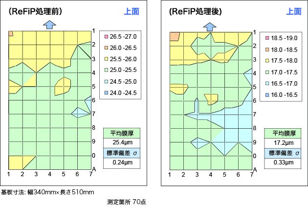 上面