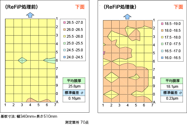 下面