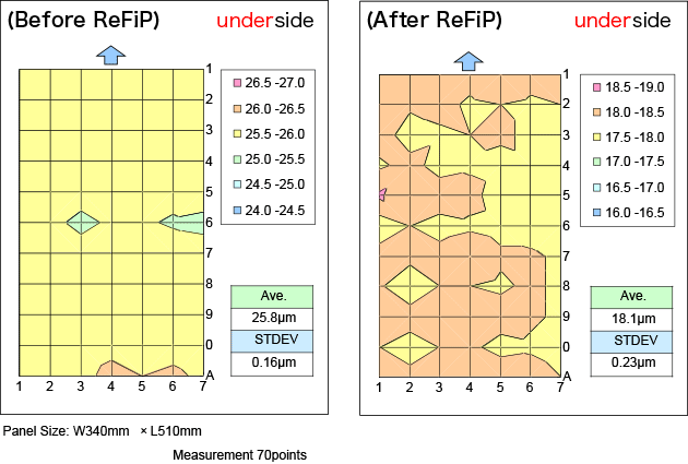 under side