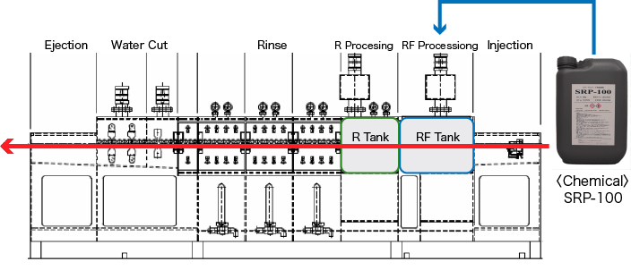 ReFiP Processor