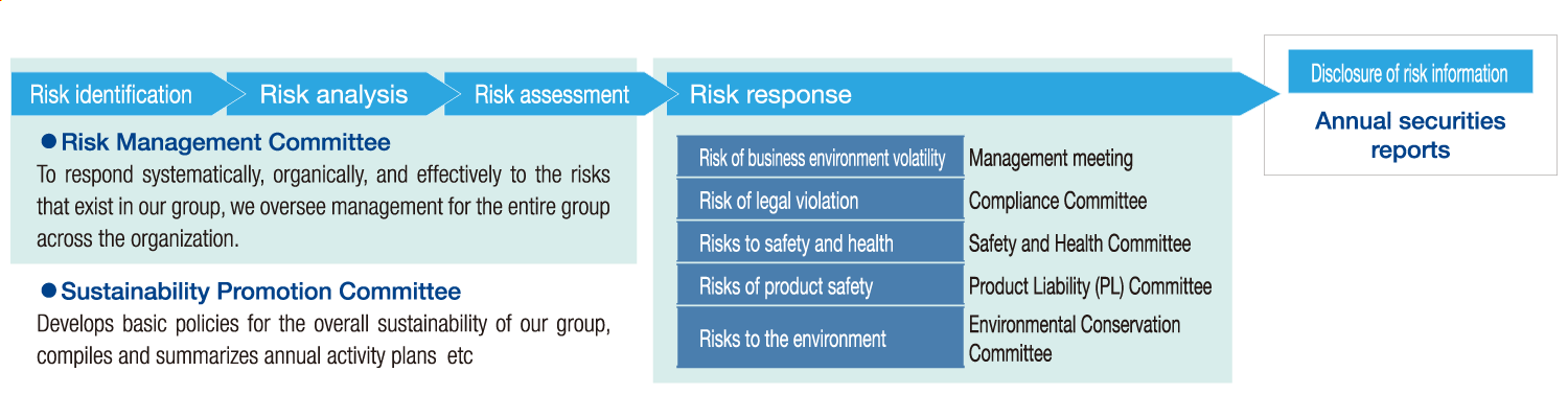 Risk Management System