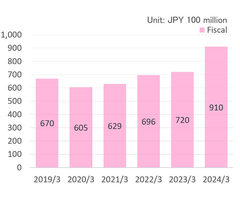 TOTAL NET ASSETS