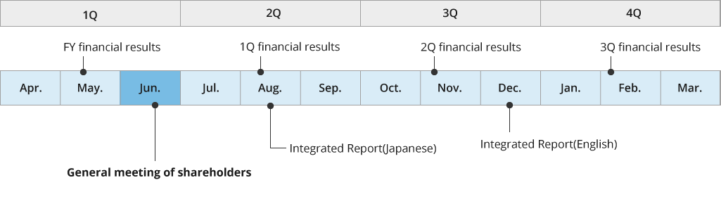 IR Calendar