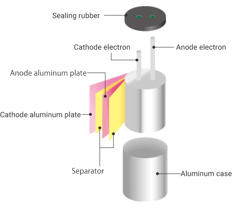 Separator for Aluminum Solid Capacitors