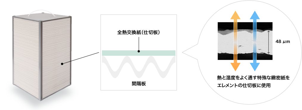 構造図