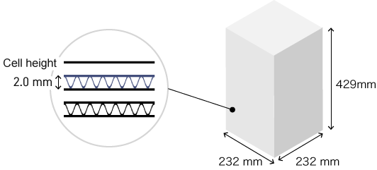 Element Reference Size