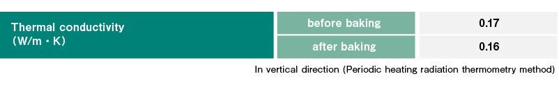 Thermal conductivity