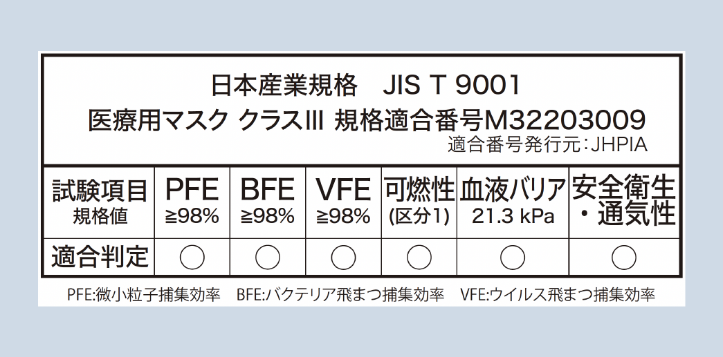 医療用マスク解説図