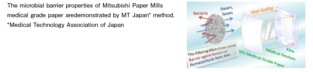 Microbial Barrier Test