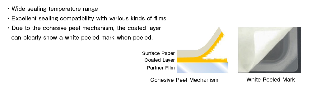 Coated grade(MEP-GA, etc.)