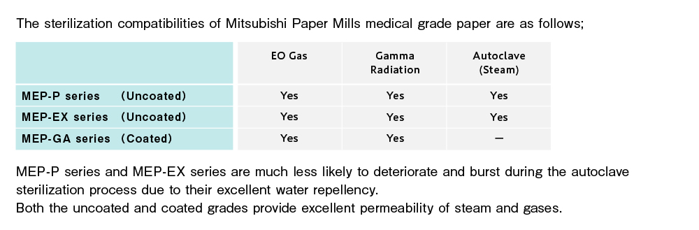 Sterilization Compatibility