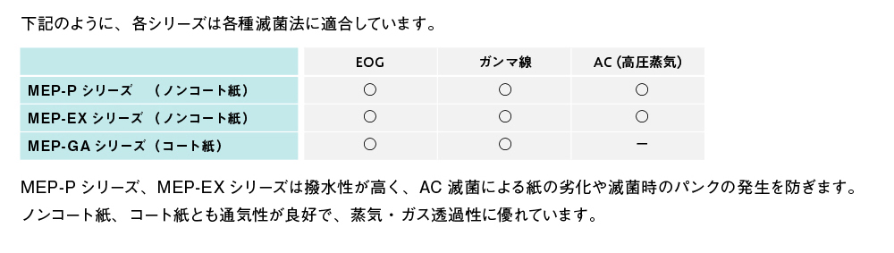 各種滅菌法に適合