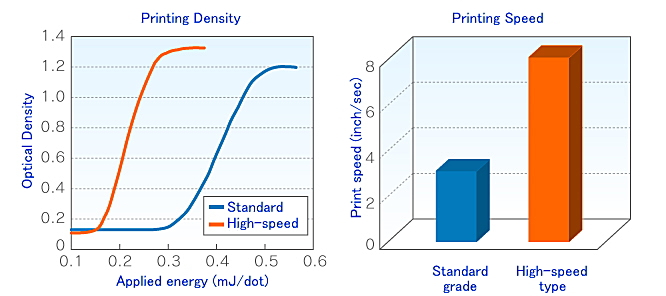 ThermoRewrite high-speed type properties