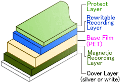 TRCG layers